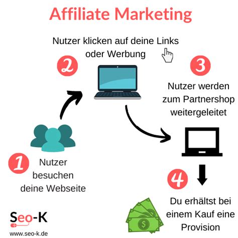 affiliate marketing deutsch